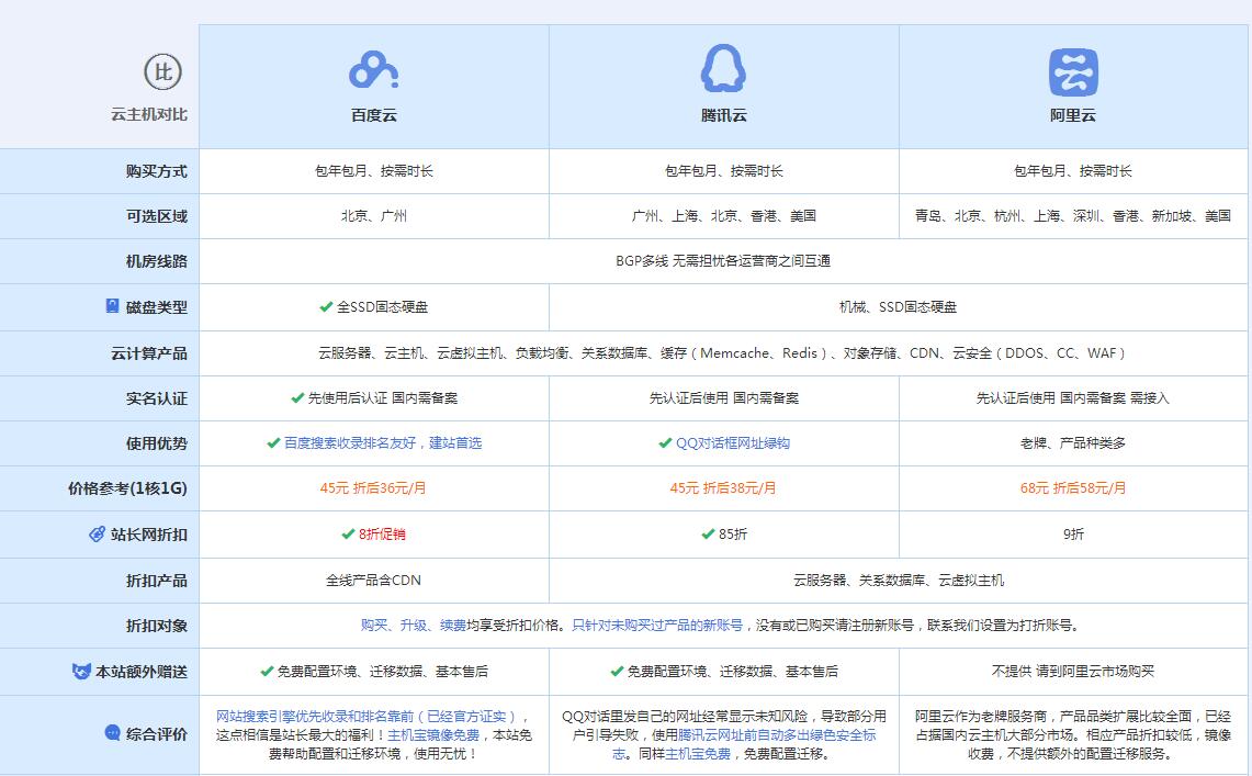 北屯云主机代理对比.jpg